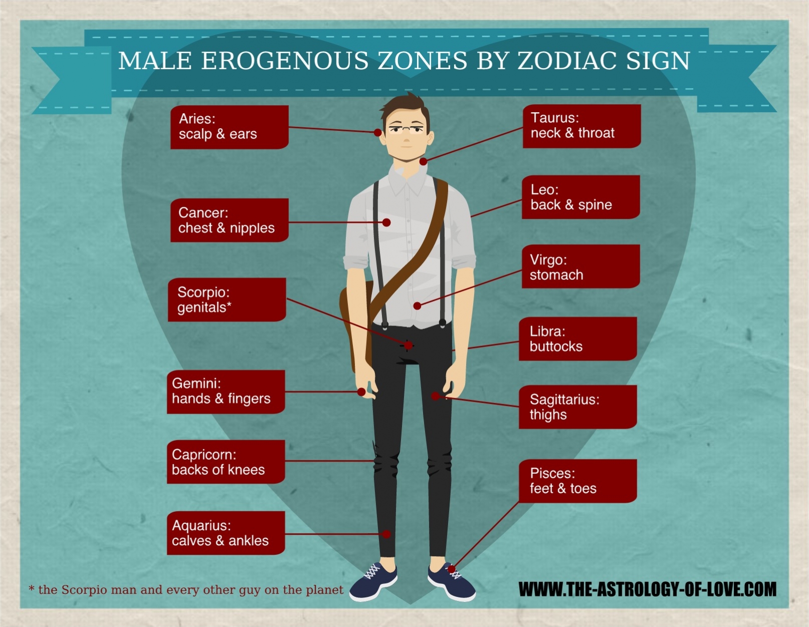 Male Erogenous Zones by Star Sign | The Astrology of Love