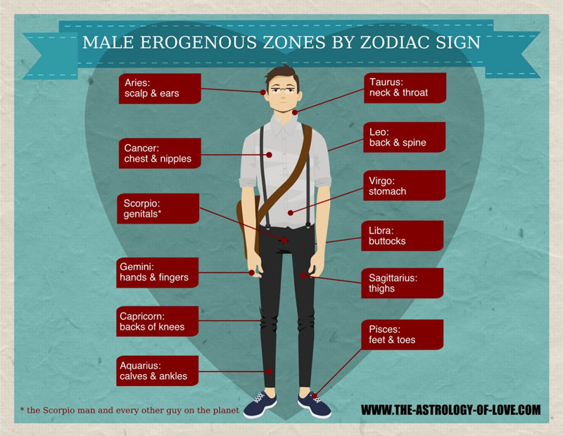 Sagittarius Erogenous Zone